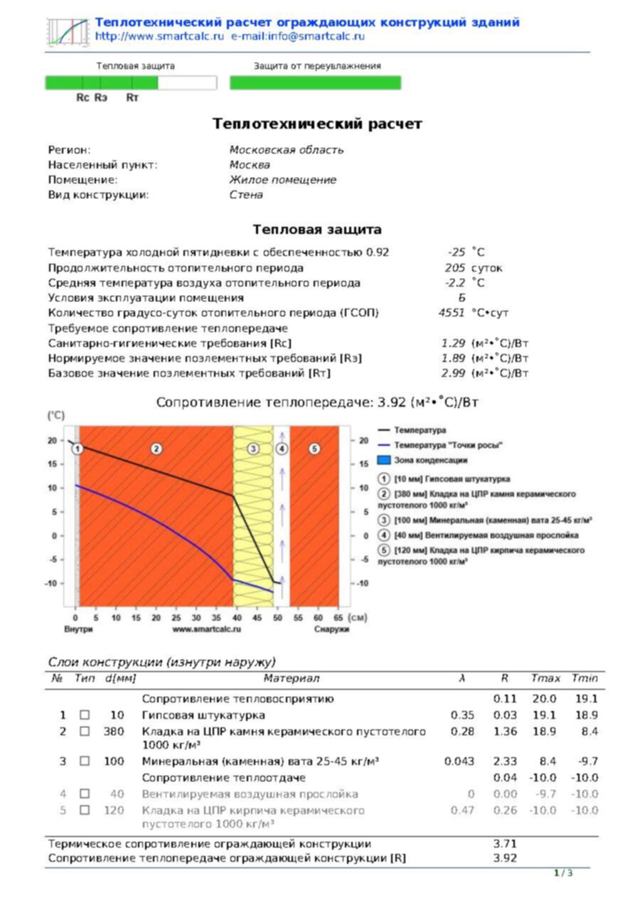 Теплотехнический расчет стенки