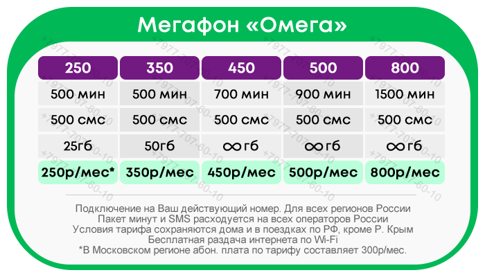 Мегафон безлимит раздача. Безлимитный интернет МЕГАФОН. МТС Билайн МЕГАФОН теле2. Сотовая связь безлимит. Непубличные тарифы картинки.