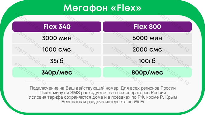 Тариф мегафон flex 200. Мегафон 400 безлимитный интернет. Тариф безлимит интернет. Флекс интернет тарифы. Мегафон тариф flex.