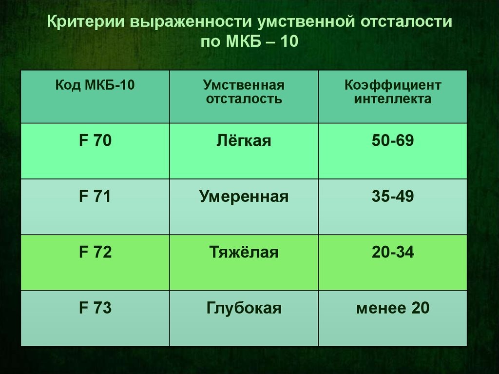Норма iq для человека по возрасту таблица