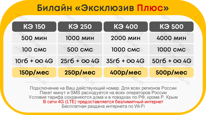 Подскажи тариф. Билайн эксклюзив. Тариф эксклюзив Билайн. Тарифы эксклюзивные Билайн. Тариф Билайн эксклюзив 150.