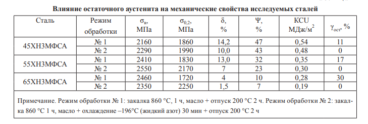 Активное индуктивное сопротивление проводов. Удельное сопротивление провода АС-70. Удельное сопротивление АС-35. Сопротивление провода АС-70. Удельное сопротивление провода а-50.