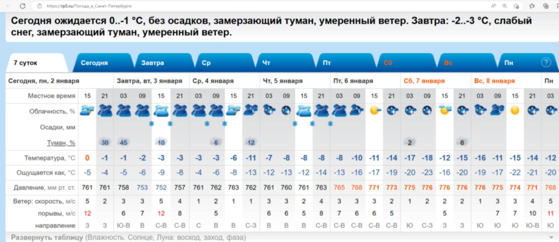 погода тат канадей на неделю точный прогноз