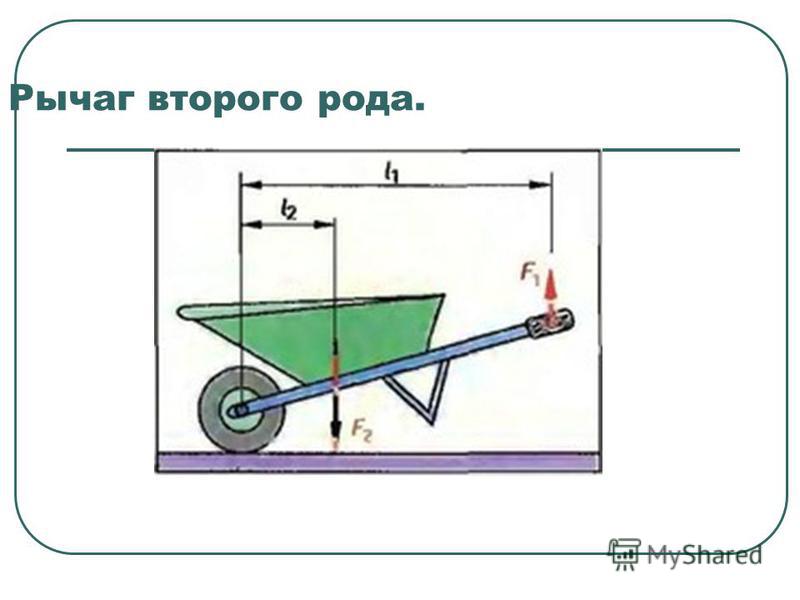 Сила телеги. Физика рычаг 2 рода. Рычаг 1.03.050-01 чертеж. Рычаг 2 рода тачка. Рычаги первого и второго рода физика.