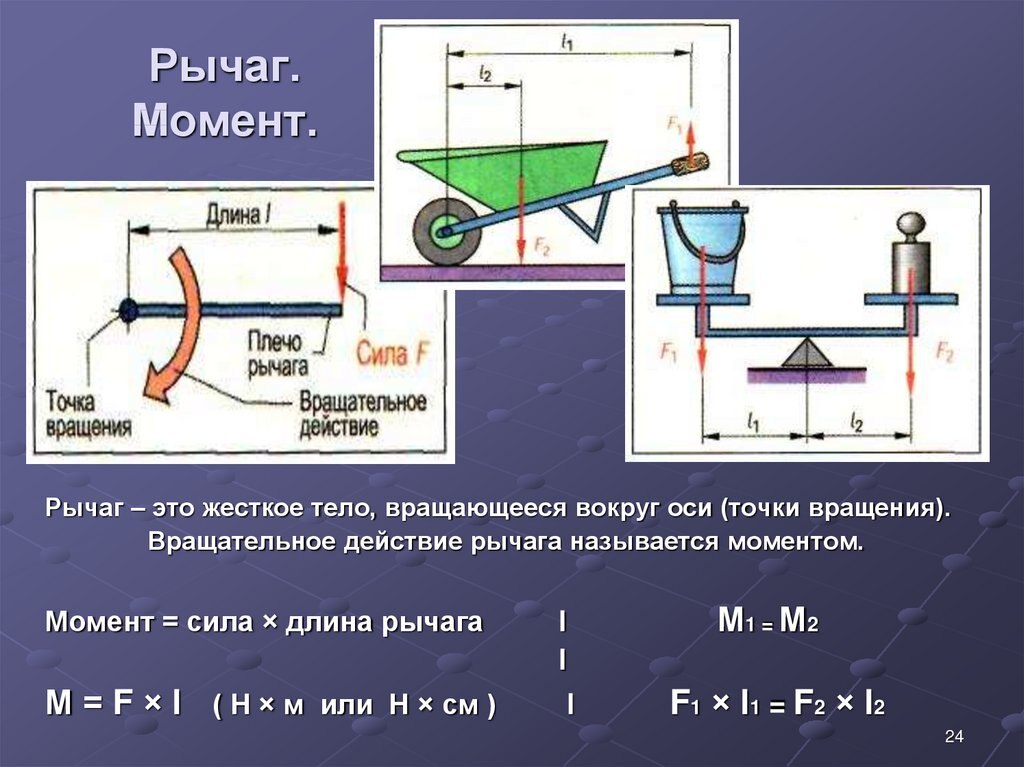 Графическое изображение рычага с осью вращения