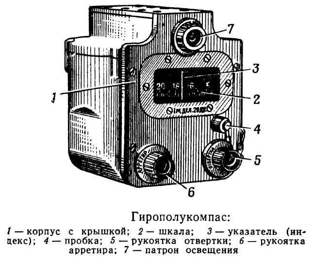гирополукомпас dg02e-3 hl. 59 гпк. гпк 59. гирополукомпас гпк-52. гпк-59 гирополукомпас.