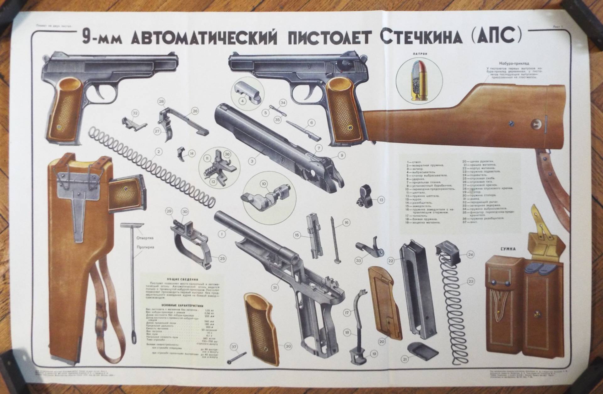 Ттх стечкина. Ттх стечкина. Ттх стечкина. Ттх апс 9 мм. Ттх стечкина.