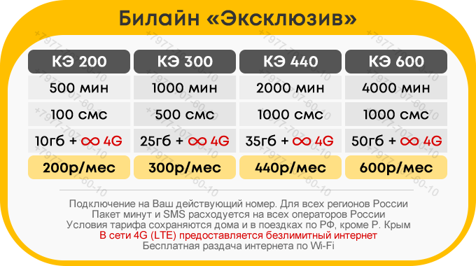 Купить 3 Гб Билайн За 150