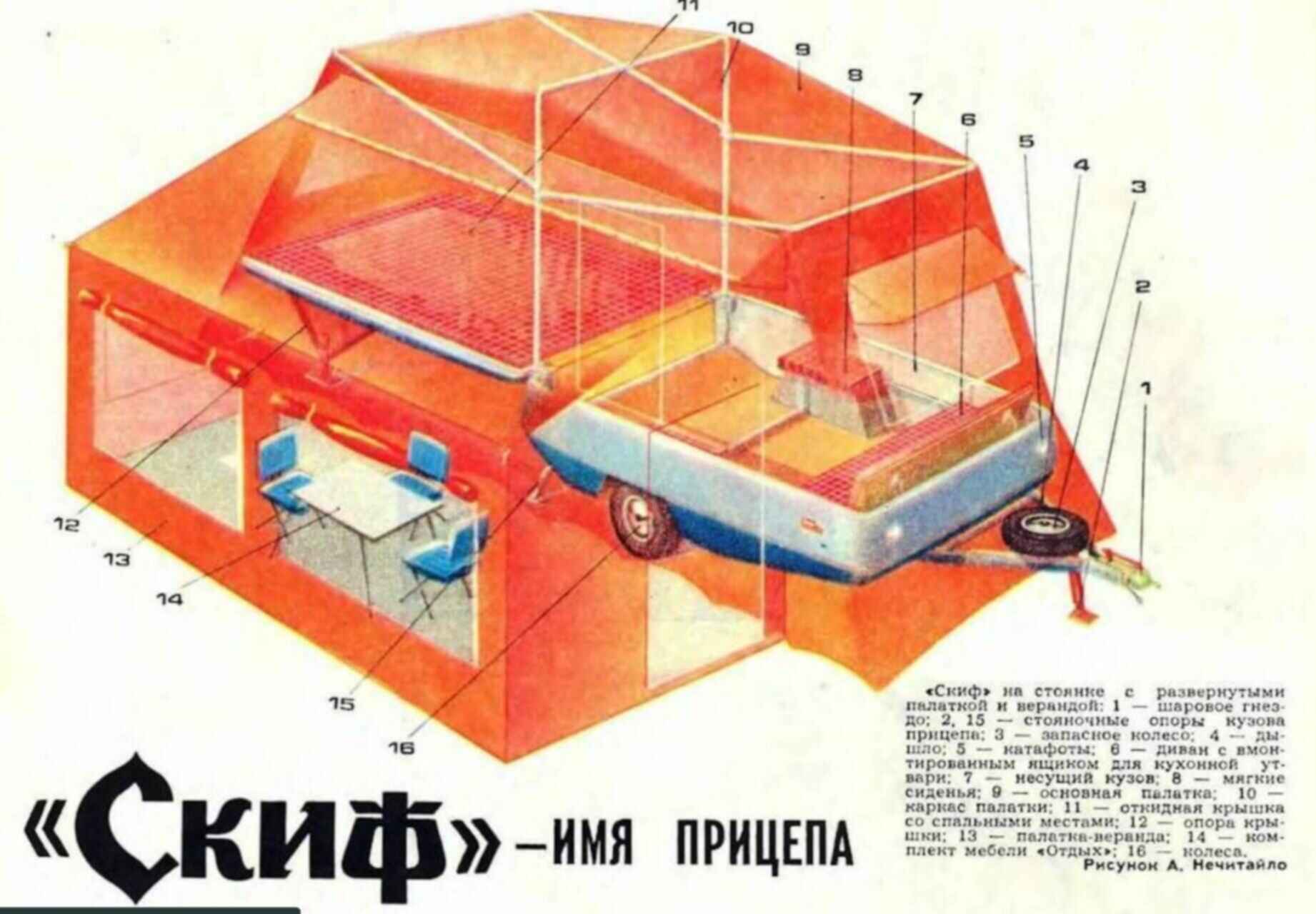 Габариты прицепа Скиф 2м