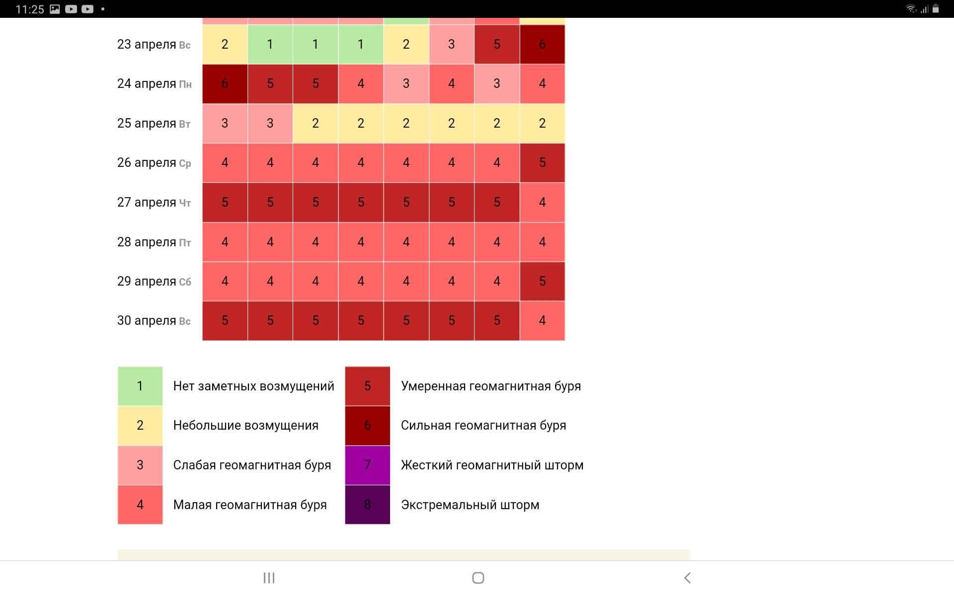 Магнитные бури 11 апреля 24. Магнитная буря апрель. Магнитные бури в апреле. Магнитные бури в апреле 2024. Расписание магнитных бурь на апрель.
