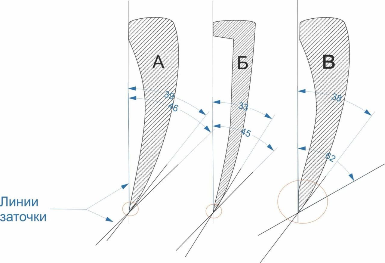 Схема заточки ножа