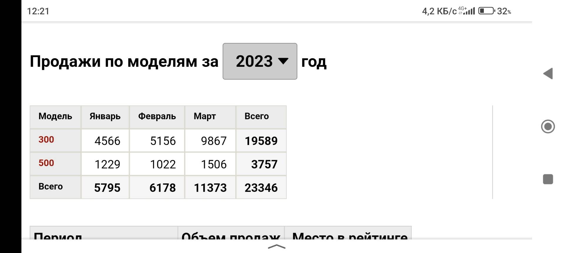 Танк 300 расход топлива на 100км