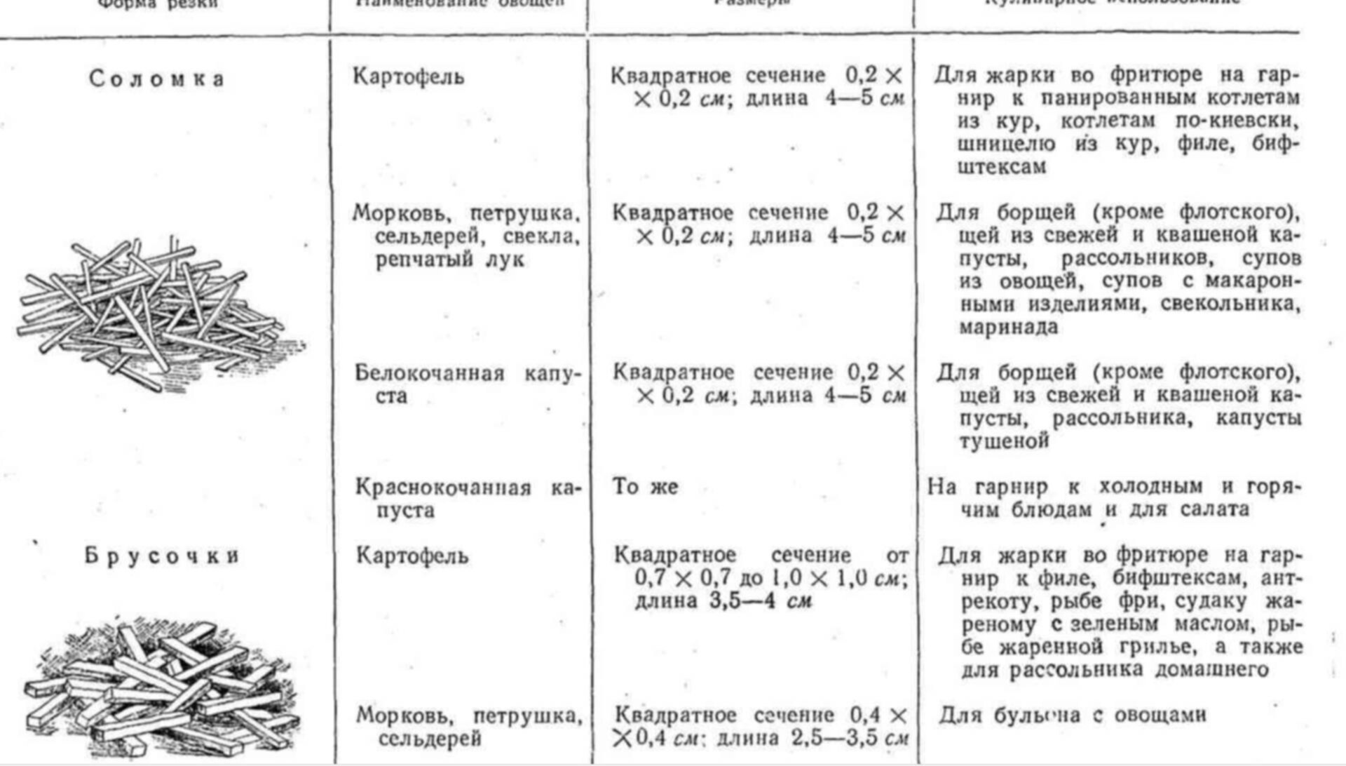 Формы Нарезки Овощей Картинки