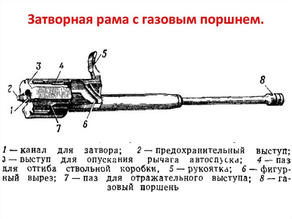 Части затвора автомата. Затворная рама АКМ 74. Затворная рама с газовым поршнем и затвором. Затвор АК 74 схема. Затворная рама АК 47 чертеж.