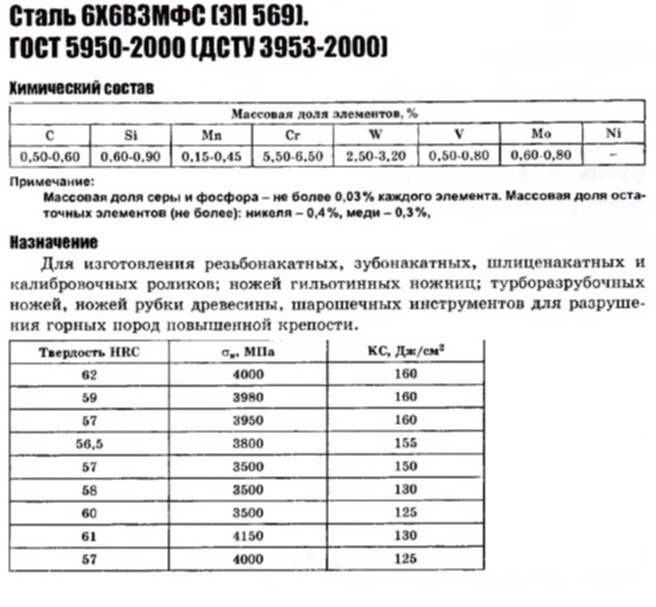 Сталь 80 характеристики. Группа прочности нкт. Марка стали ст20. Сталь 3 твердость. Нкт 73 характеристики резьба.