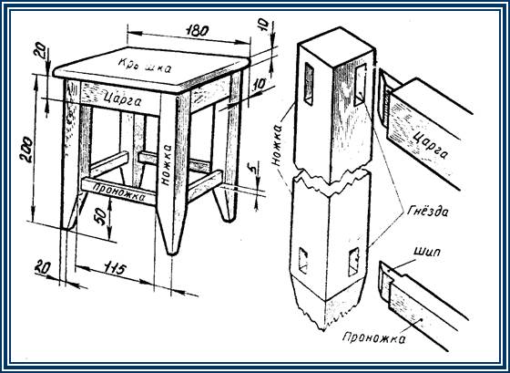 Технологическая карта табуретки
