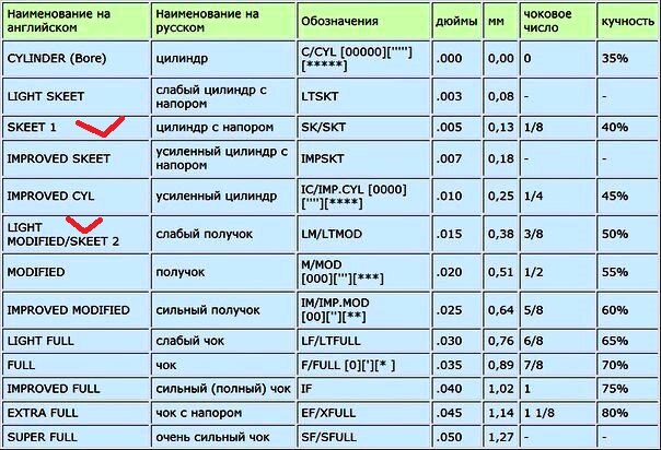 Дульные сужения мр 155 маркировка и обозначения FORESTER : Продаю! Наборы МОБИЛ чоков ! Billman : Охотничьи товары куп