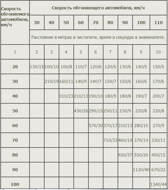 Формулы для расчета пути физика 7 класс. Расчет моточасов трактора. Как рассчитать тормозной путь формула. Формула скорости времени и расстояния 4 класс. Рассчитать тех скорость.