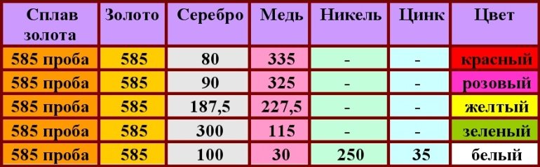 После серебра в таблице 5 букв