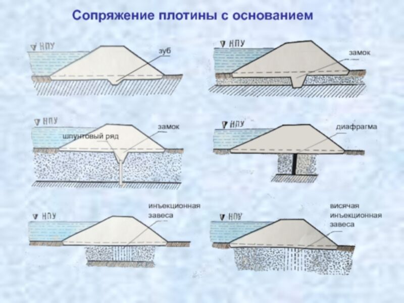Выбор типа земляной насыпной плотины