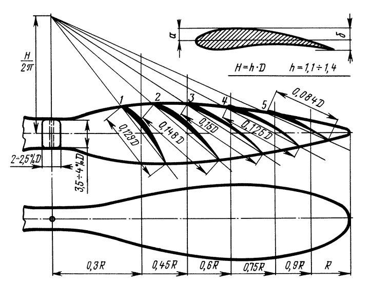 Аэродинамика винтов. Хорда лопасти несущего винта. Аэродинамика винтов. Аэродинамика винта. Скорость вращения винтов вертолета формула.